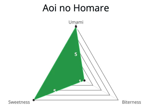 "Aoi no Homare" Usucha Matcha