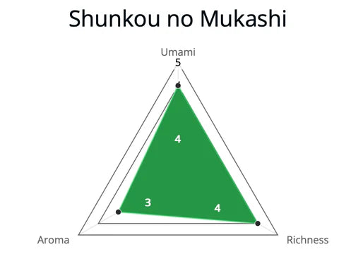 "Shunkou no Mukashi" Koicha Matcha
