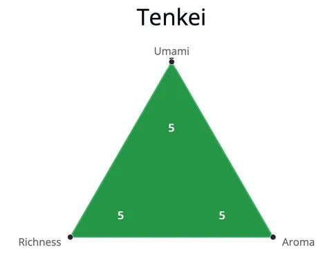 "Tenkei" Koicha Matcha